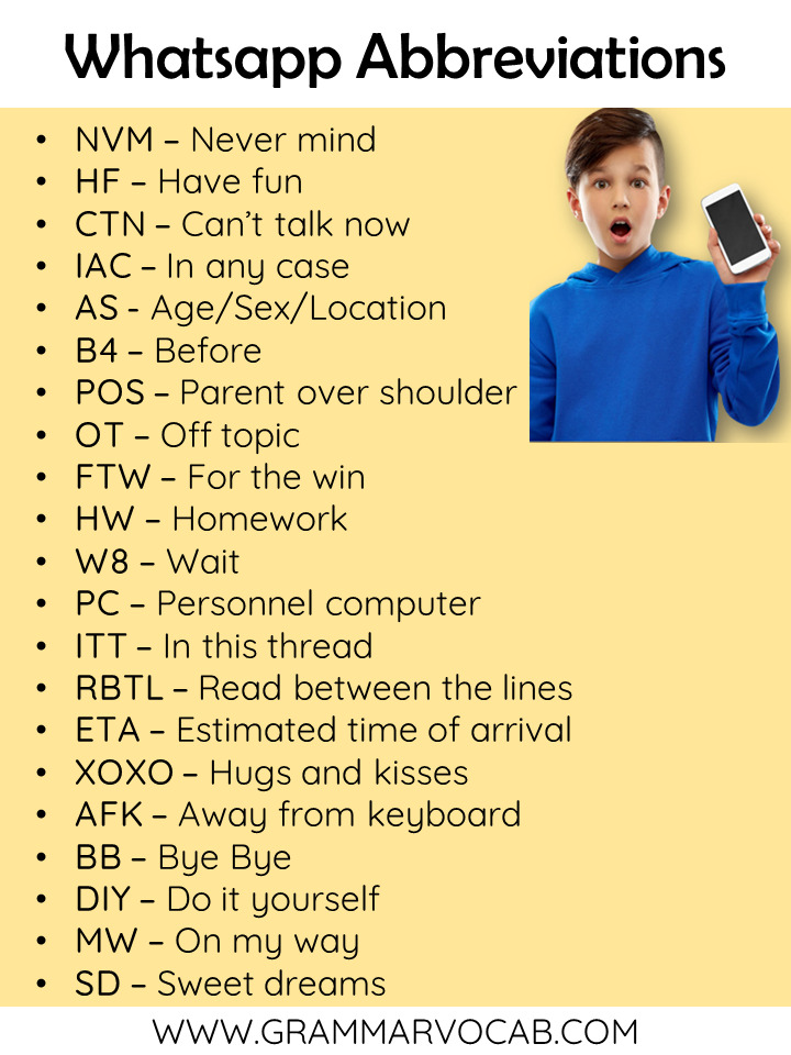 Text Abbreviations, Chat short forms