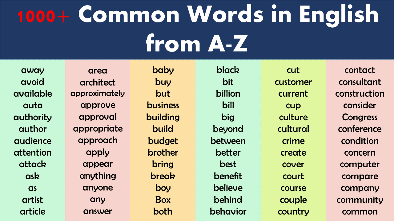 the-100-most-common-english-words