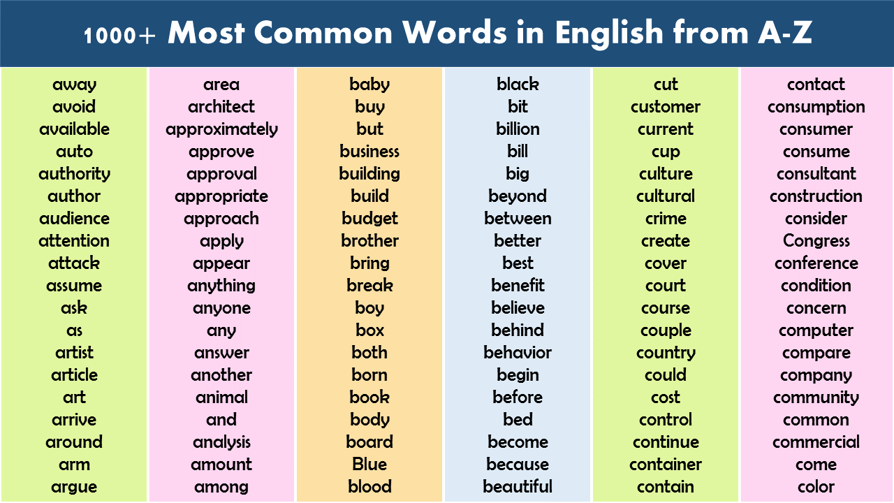 1000+ Most Common vocabulary Words in English from A-Z - GrammarVocab