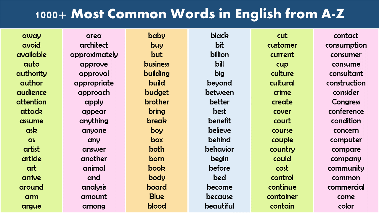 1000 Most Common Words In English From A Z • 7esl English Vocabulary ...