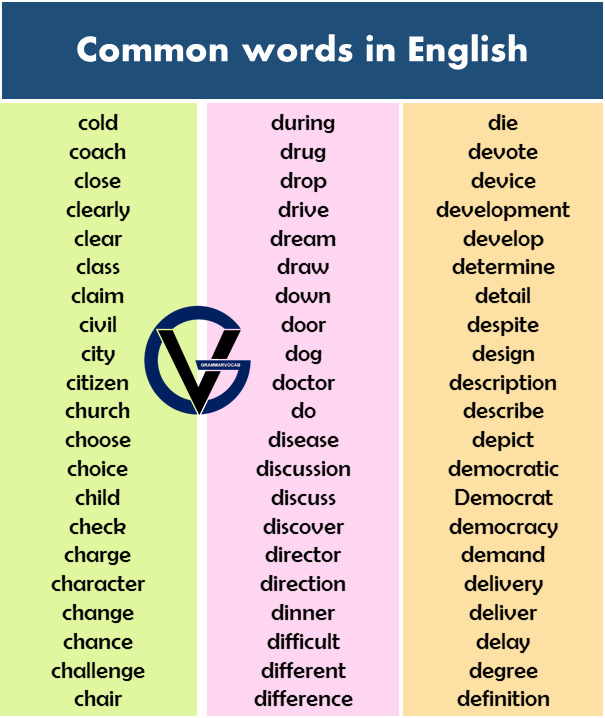 1000-most-common-vocabulary-words-in-english-from-a-z-grammarvocab