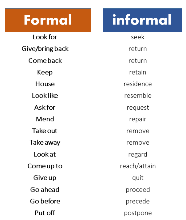 formal to informal examples 