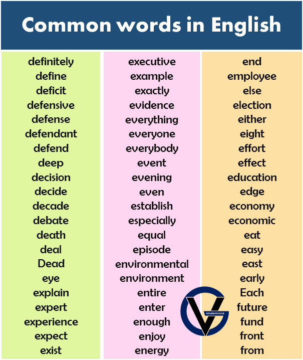 a to z words list in English