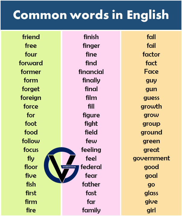 English vocabulary list for kids
