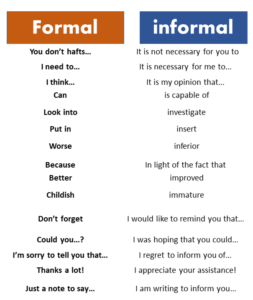 100 Formal and Informal Language Examples PDF - GrammarVocab