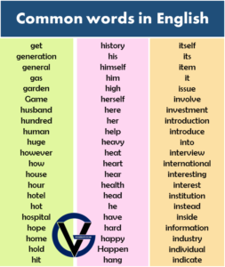 1000+ Most Common vocabulary Words in English from A-Z - GrammarVocab