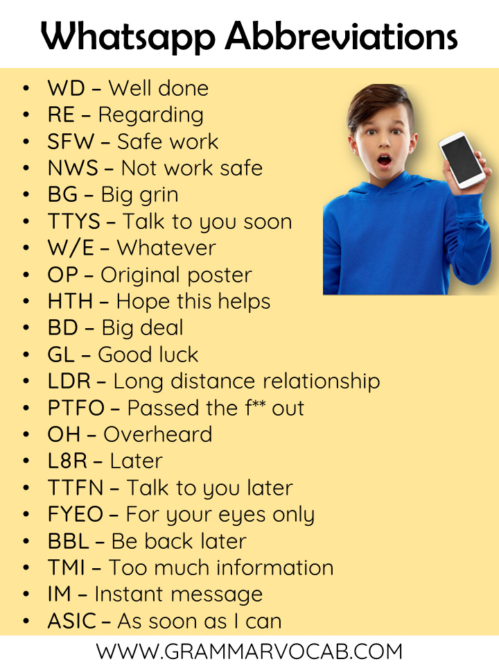 Short forms of words used in WhatsApp