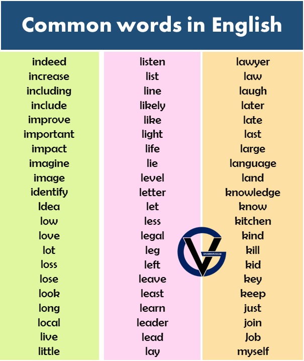 Common vocabulary Words in English from A-Z