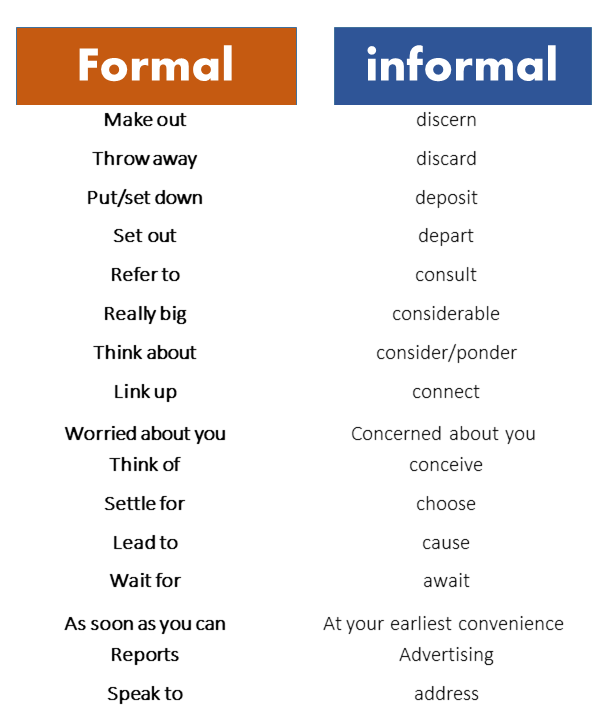 Informal Language Used In Social Media