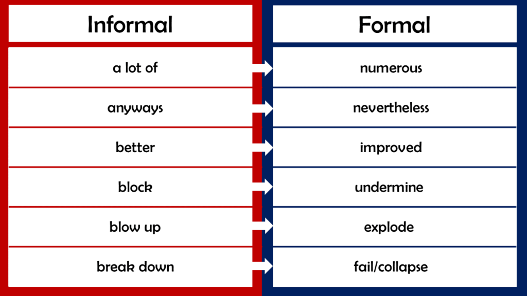Formal and informal sentences PDF