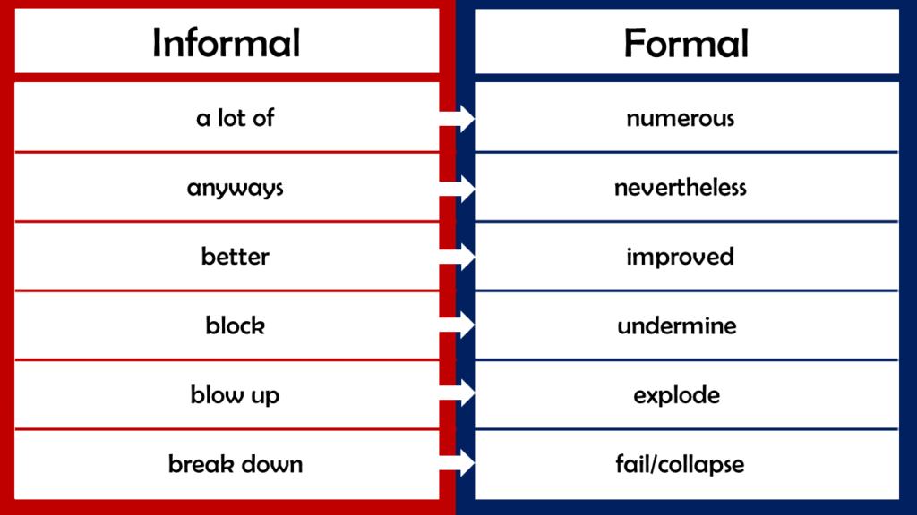 100 Formal And Informal Language Examples Pdf Grammarvocab 