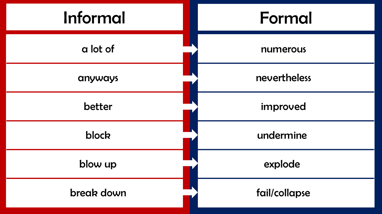 Changing Informal Sentences To Formal Sentences Worksheets