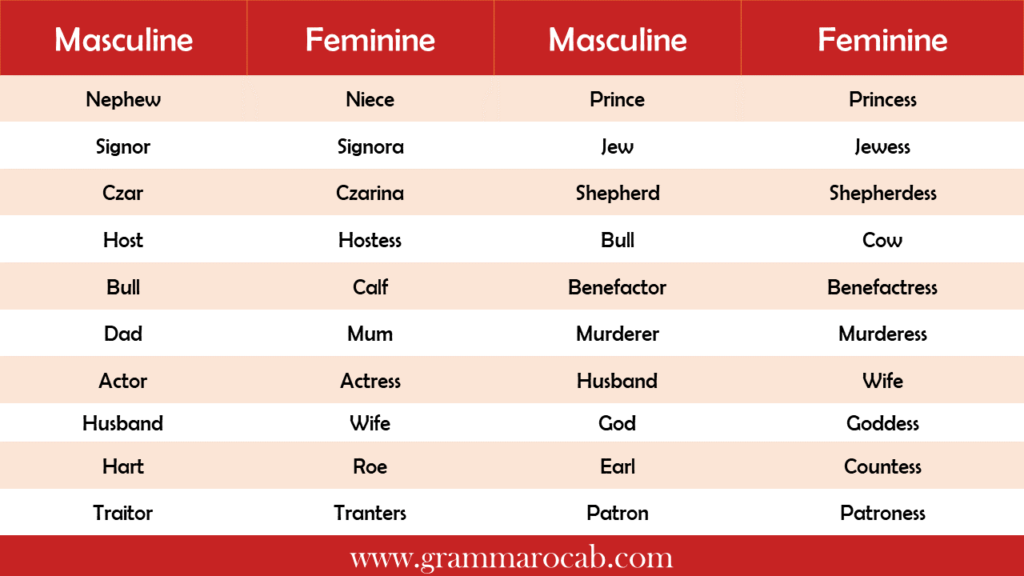 List of Masculine and Feminine Gender PDF - Definition, rules and  Infographics - GrammarVocab
