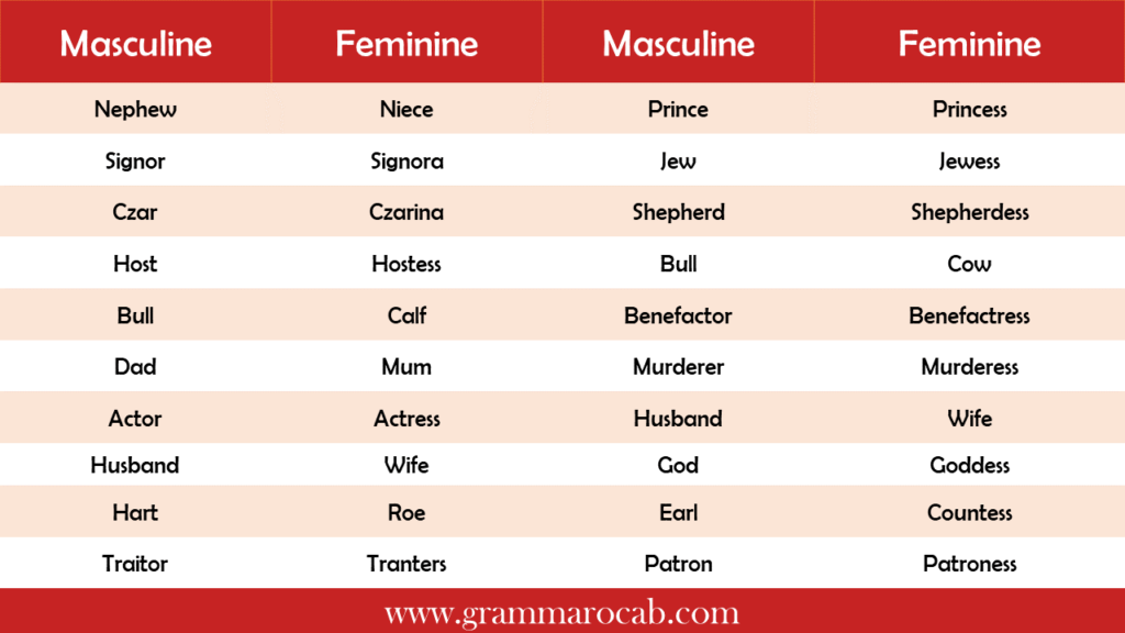 Masculine And Feminine Chart