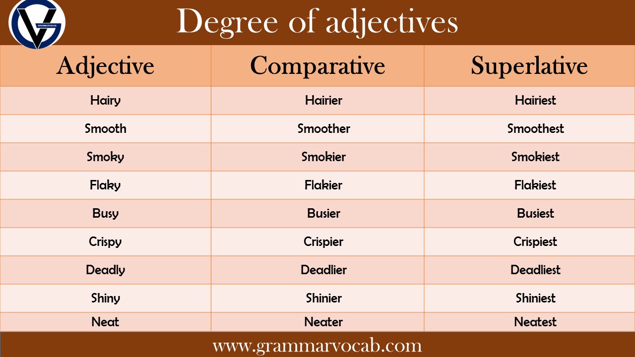 List Of Degree Of Adjectives In English Definition Infographics And PDF GrammarVocab