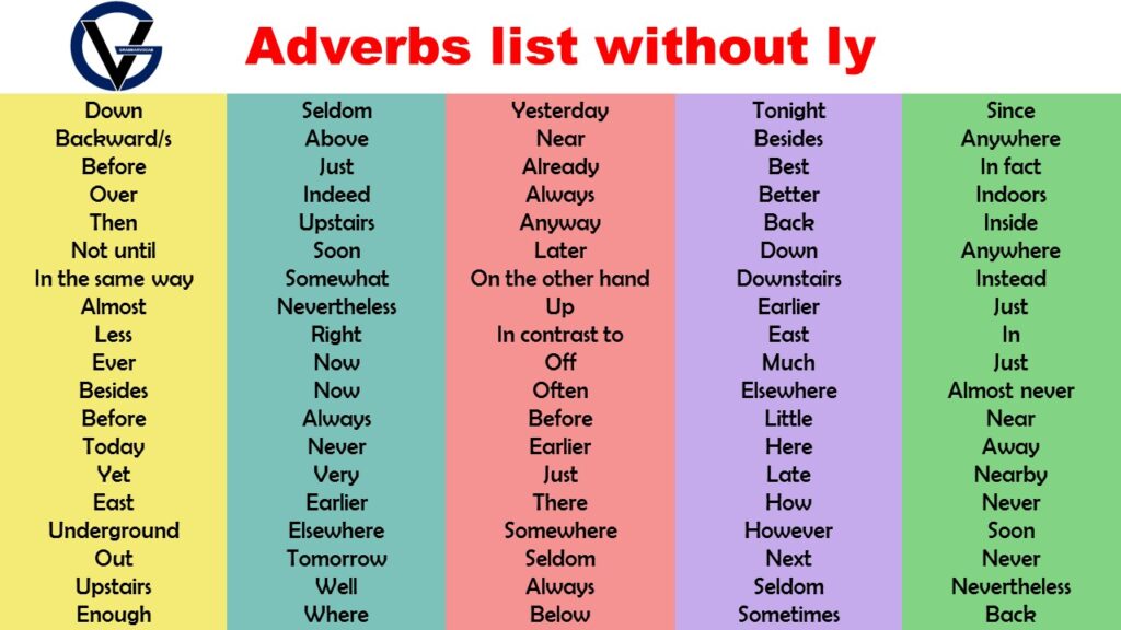 List of Strong Adverbs - GrammarVocab