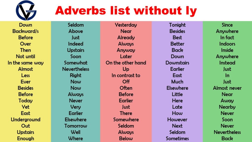 500 List Of Adverbs Without LY Infographics Definition And PDF 