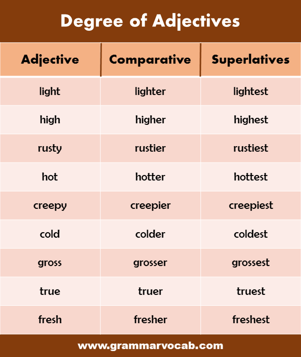 Презентация degrees of comparison