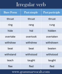 List of Irregular Verbs | Definition & PDF Link - GrammarVocab