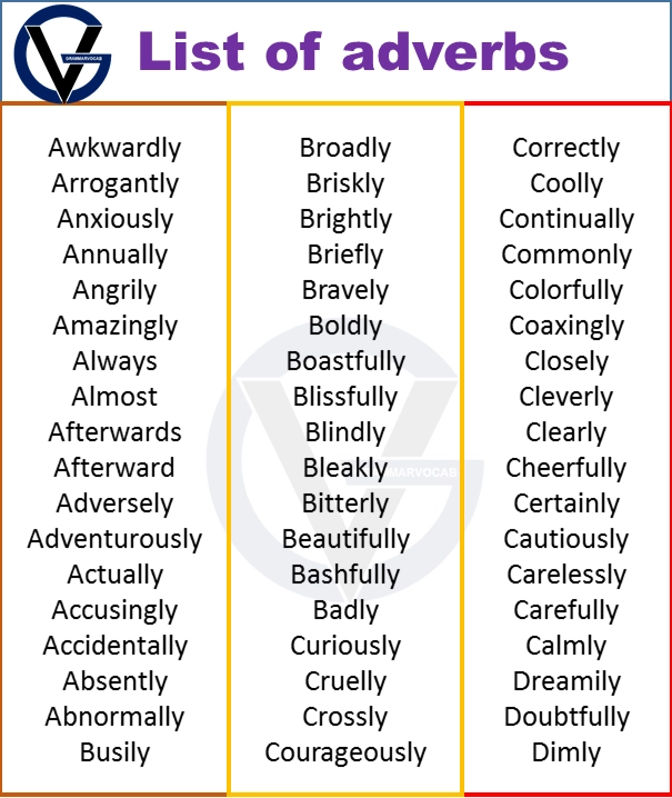 Useful List Of Adverbs From A To Z Grammarvocab
