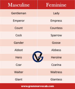 List of Masculine and Feminine Gender - Definition & rules - GrammarVocab