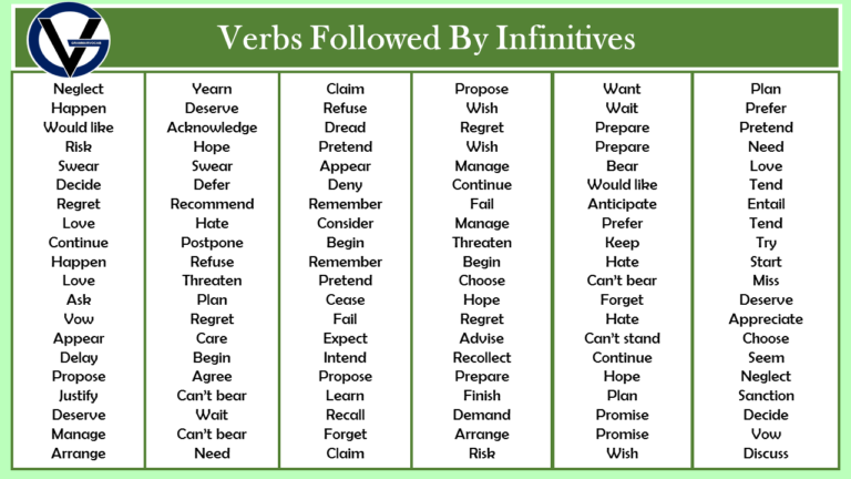 100+ List of Verbs Followed by Infinitives PDF and Infographics ...