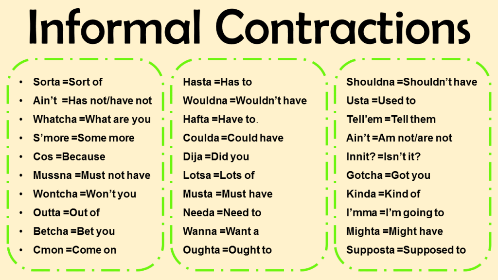 Popular Informal Contractions List