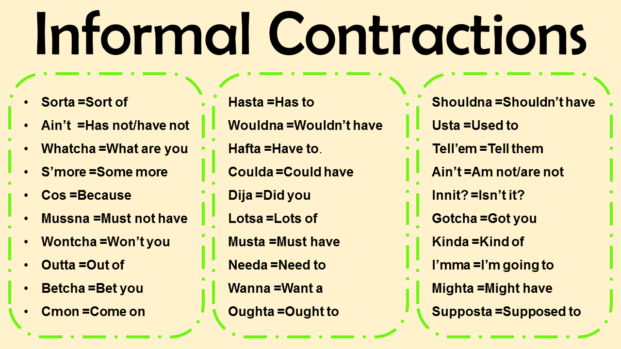 Popular Informal Contractions List Grammarvocab