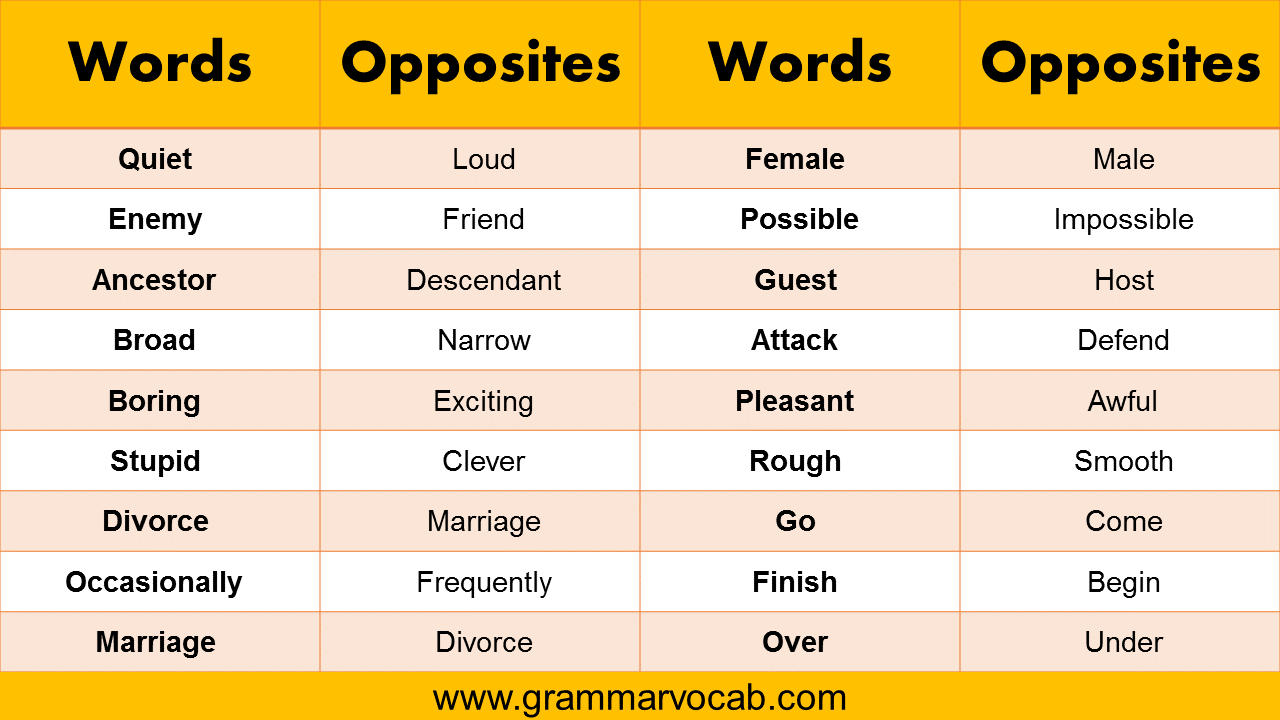 300-list-of-opposite-words-for-kids-pdf-definition-and-infographics-grammarvocab