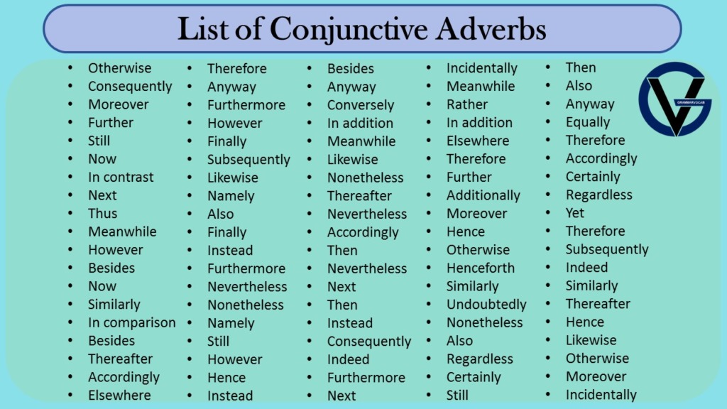 list of conjunctive adverbs