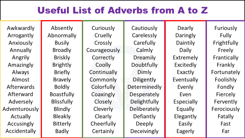 useful-list-of-adverbs-from-a-to-z-grammarvocab