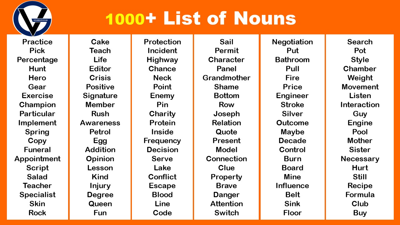 1000+ List of Nouns PDF - Definition and Infographics - GrammarVocab