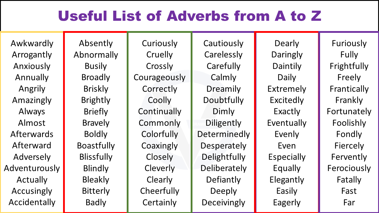 useful list of adverbs from a to Z