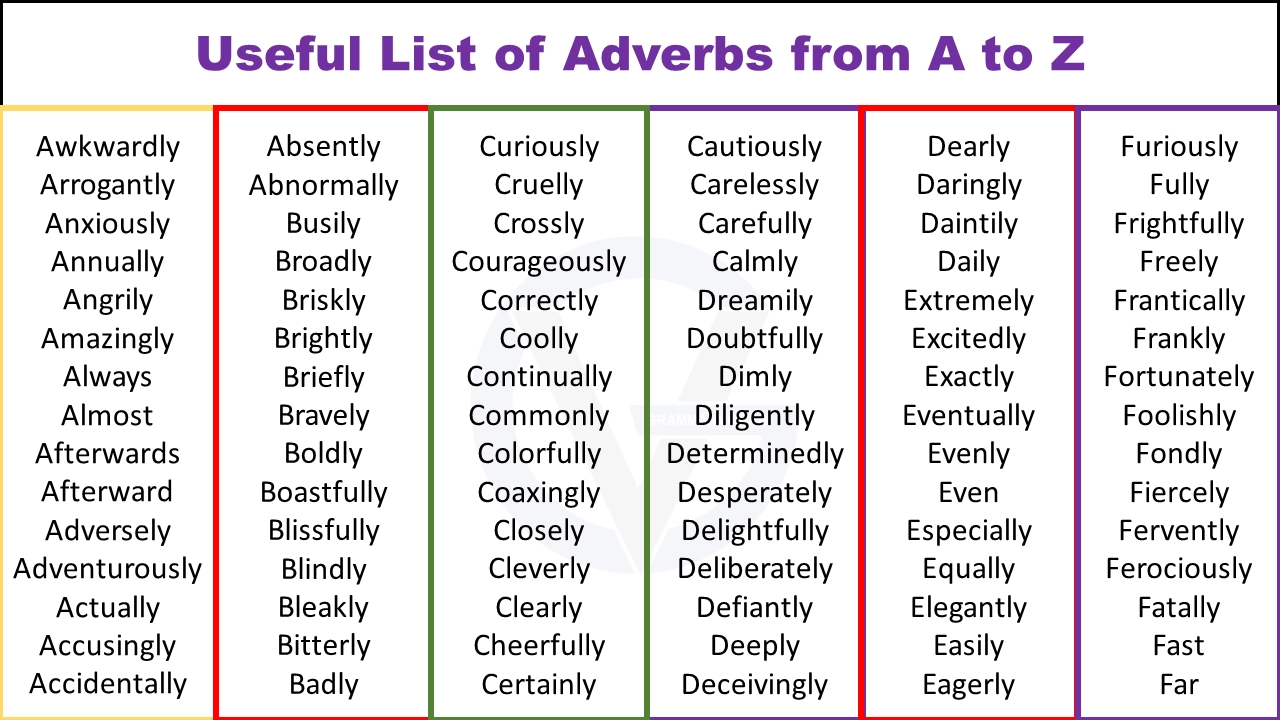Useful List Of Adverbs From A To Z Grammarvocab