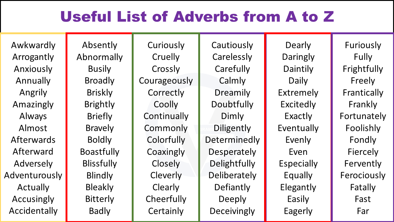 Useful List Of Adverbs From A To Z GrammarVocab