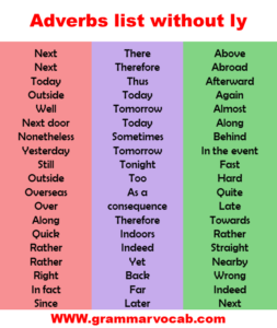 500+ List of Adverbs without LY - Infographics, Definition and PDF ...