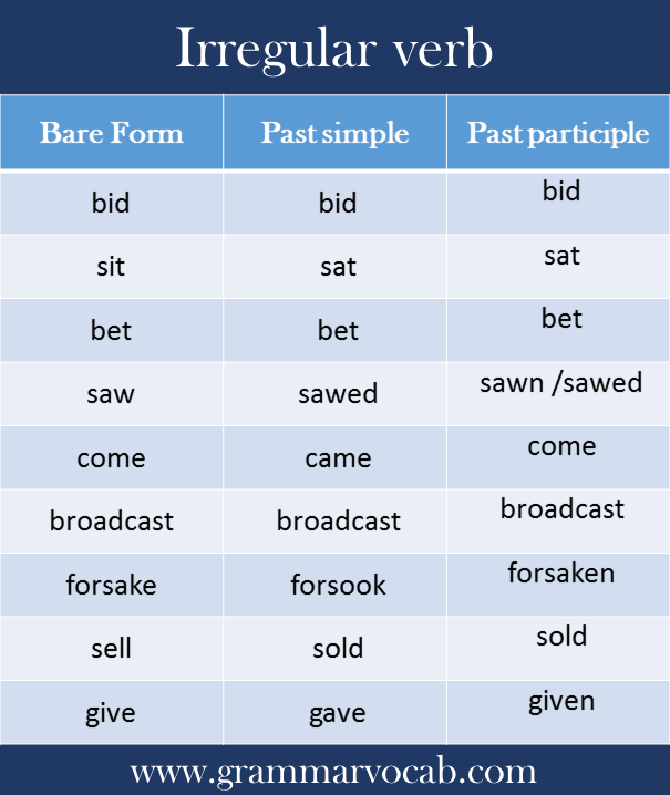 Sell verb 3. 3 Form of verbs. Past simple Irregular verbs. Irregular verbs list. Sell 3 формы глагола.