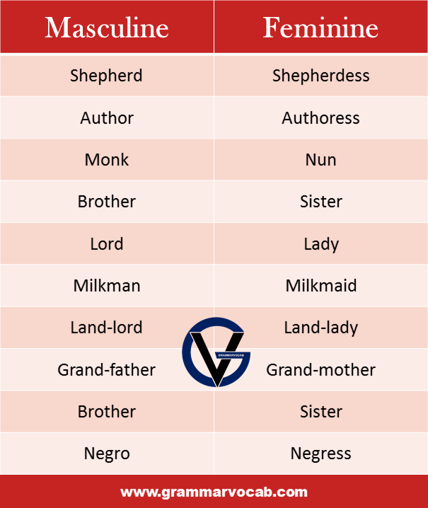 gender-of-nouns-in-english-7esl