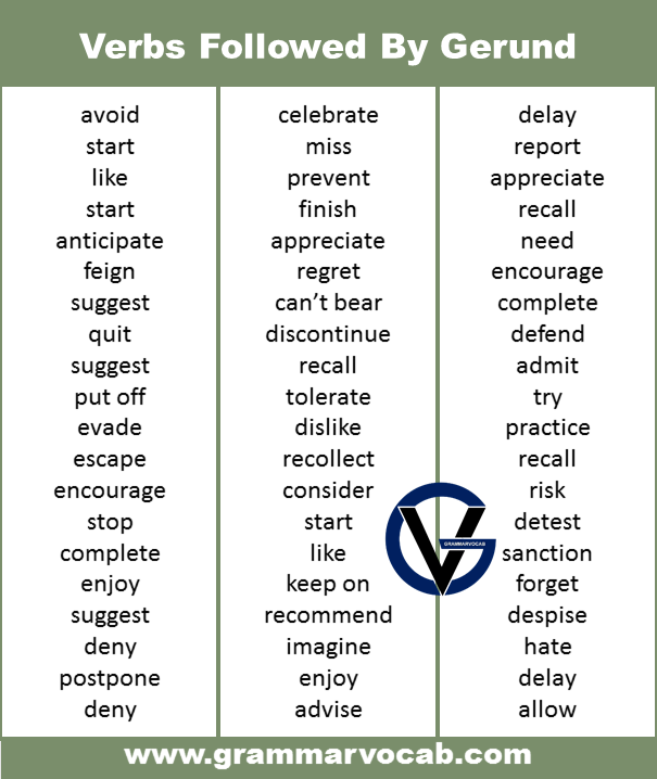 list of verbs followed by gerund