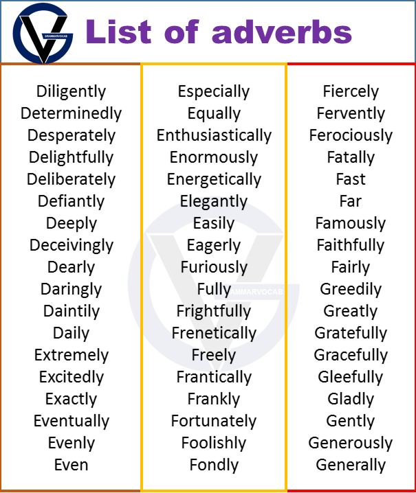 list of adverb from A to Z