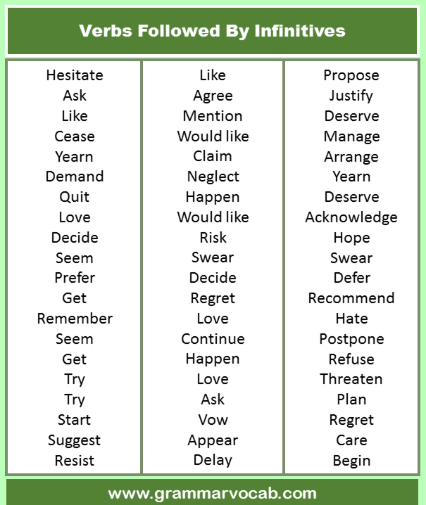 List Of Verbs Followed By Infinitives PDF And Infographics GrammarVocab