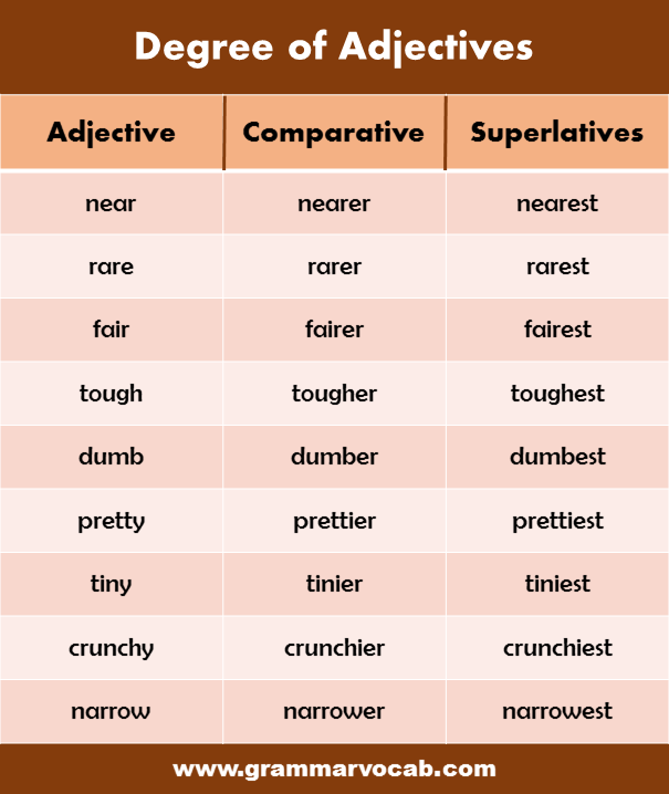 Adjective cold superlative. Degrees of Comparison of adjectives таблица. Comparative degree of adjectives. Degrees of Comparison в английском. Comparative and Superlative adjectives.