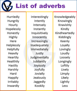 Useful List of Adverbs from A to Z - GrammarVocab