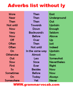 500+ List of Adverbs without LY - Infographics, Definition and PDF ...