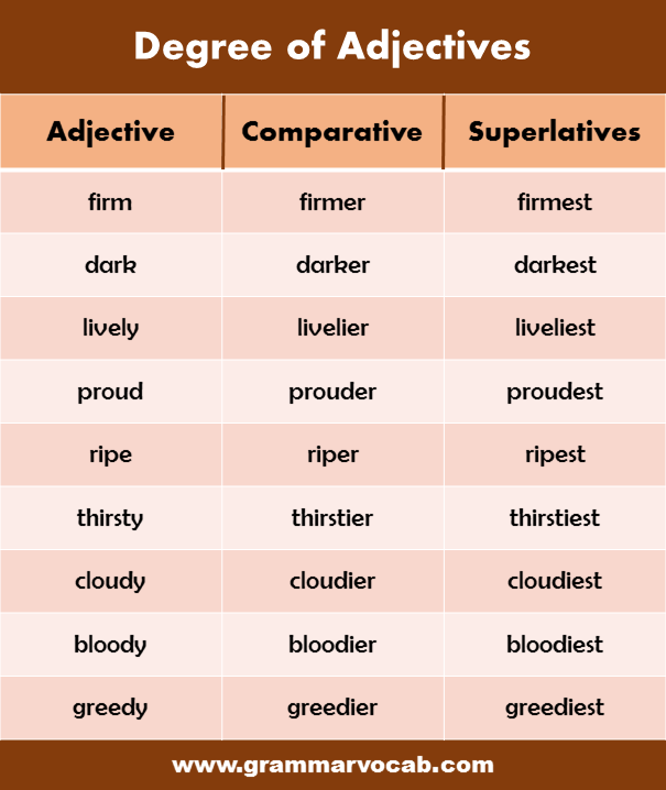 degree of adjectives