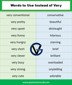 Words to Use Instead of Very Pdf - Definition and Infographics ...