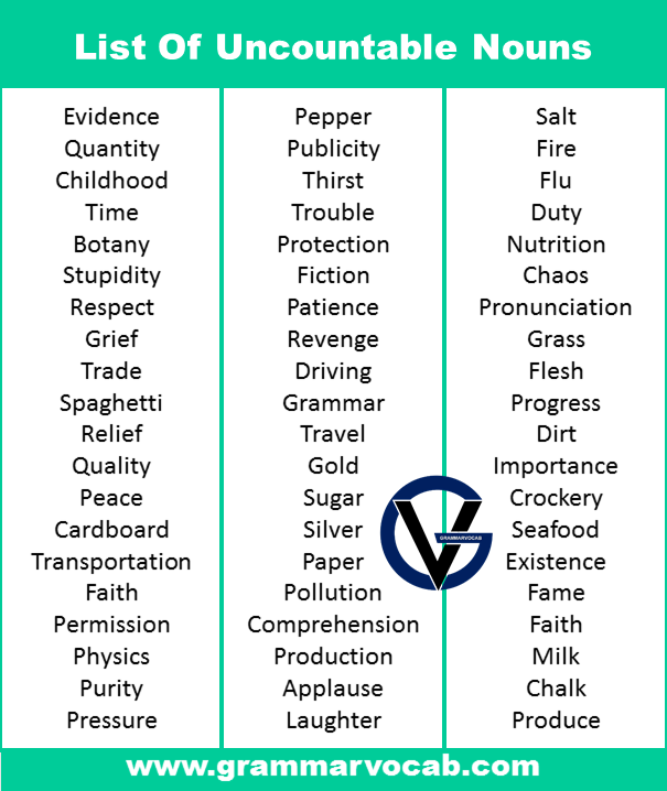 List of Uncountable Nouns PDF - Definition and Infographics - GrammarVocab