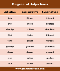 List of Degree of Adjectives in English - Definition, Infographics and ...