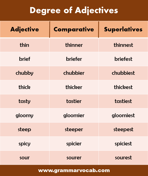 degree of adjectives