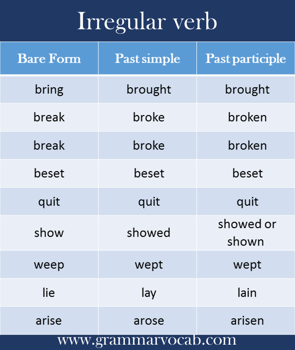 irregular verbs list with meaning pdf